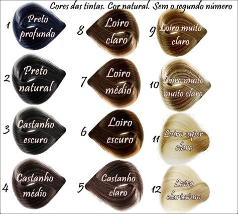 Entenda a Tabela de Cores de Cabelo e a Numeração das Tintas.